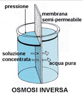 osmosi inversa